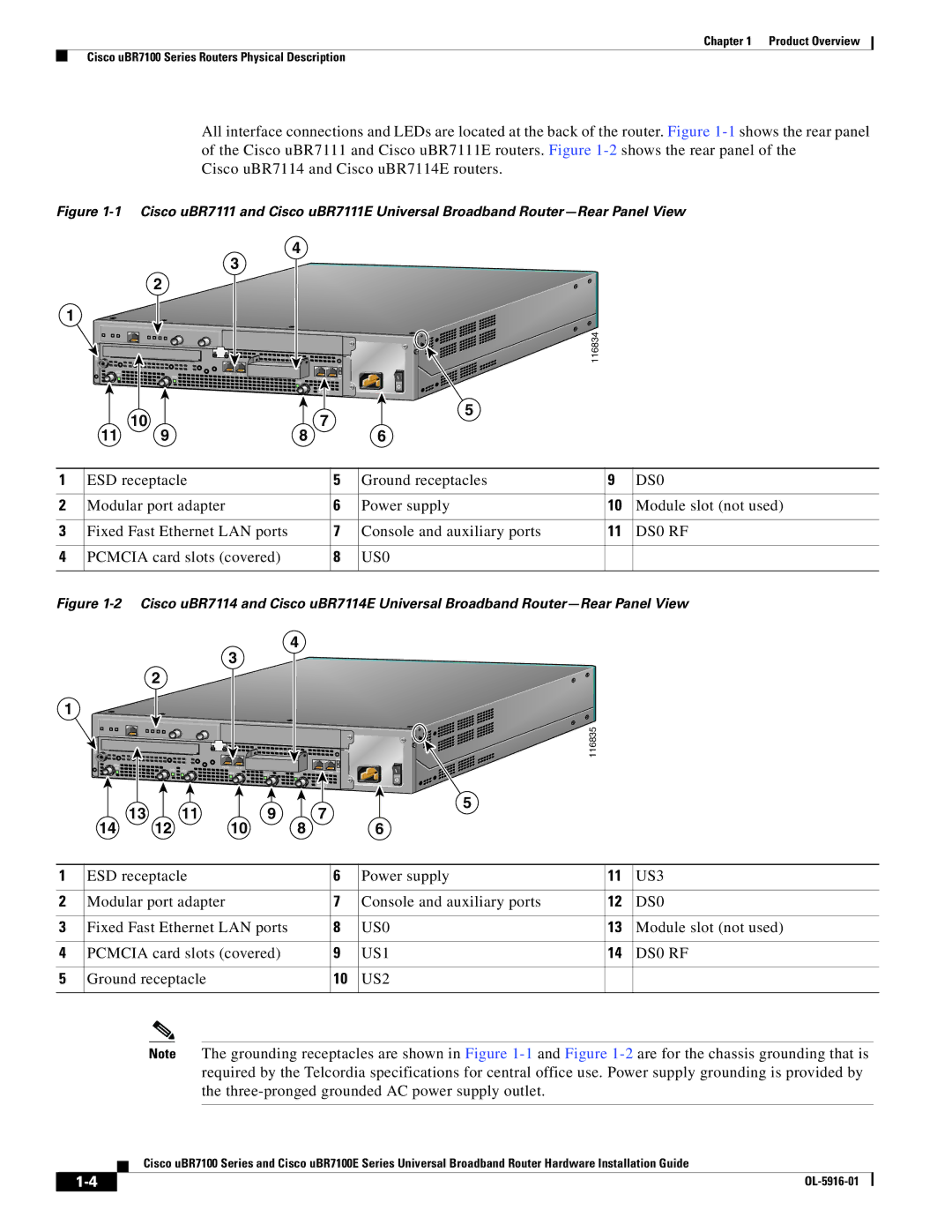 Cisco Systems UBR7100E specifications DS0 RF 