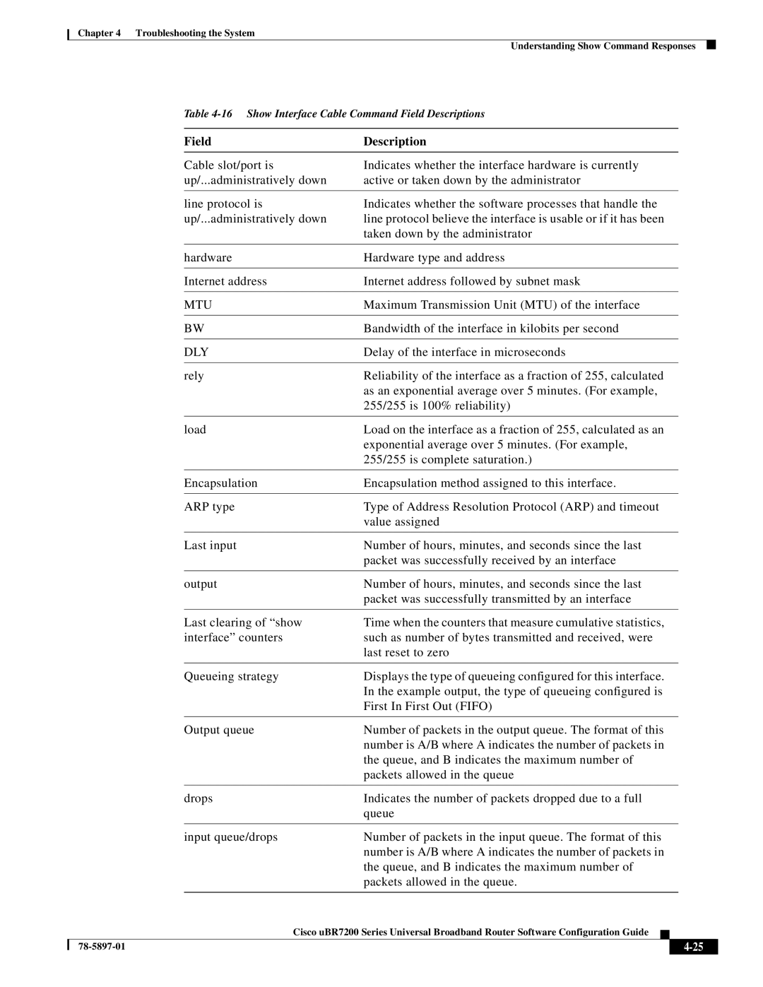 Cisco Systems uBR7200 Series manual Mtu 