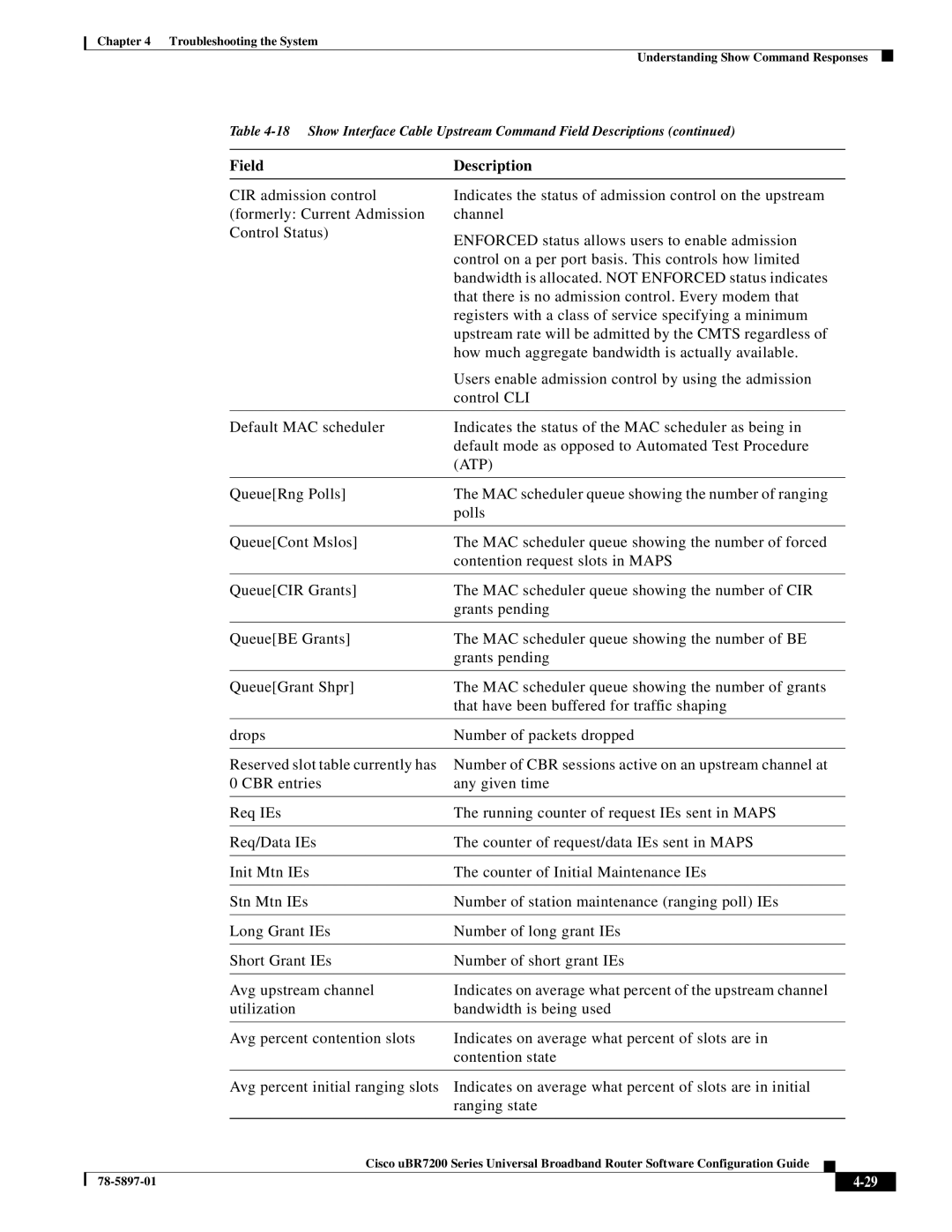 Cisco Systems uBR7200 Series manual Atp 