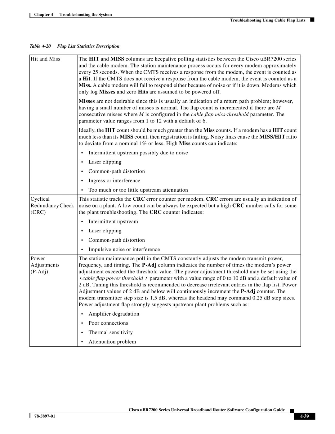 Cisco Systems uBR7200 Series manual Plant troubleshooting. The CRC counter indicates 