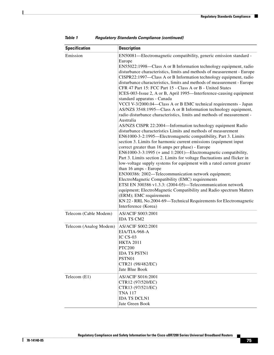 Cisco Systems uBR7200 manual IDA TS CM2 