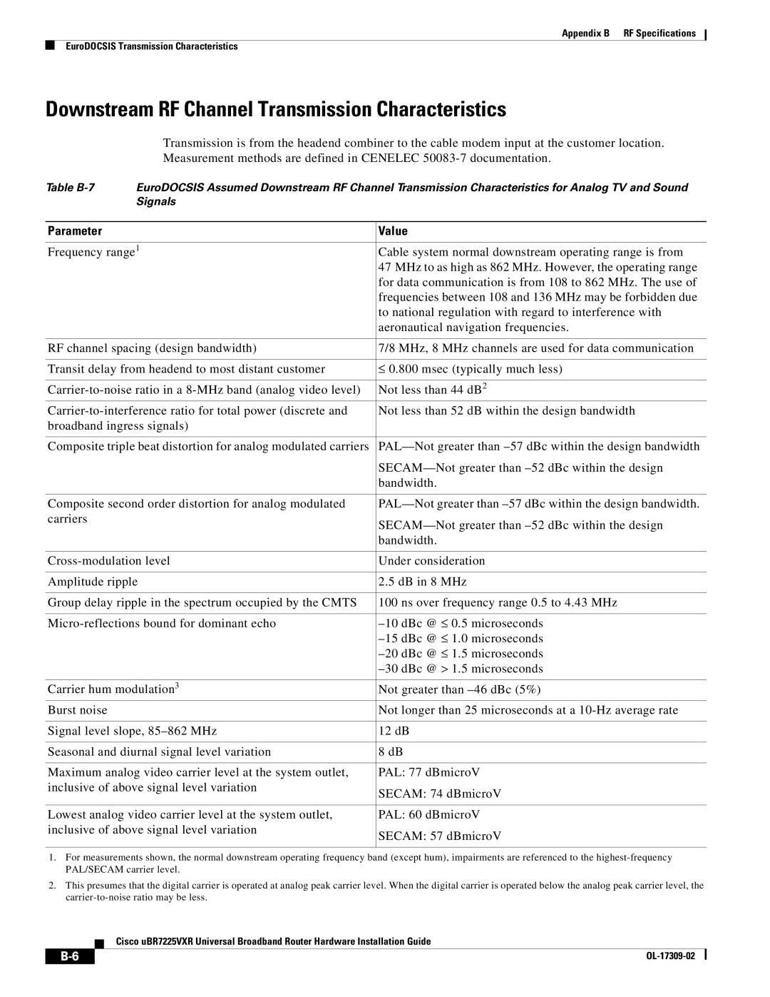 Cisco Systems UBR7225VXR specifications Downstream RF Channel Transmission Characteristics 