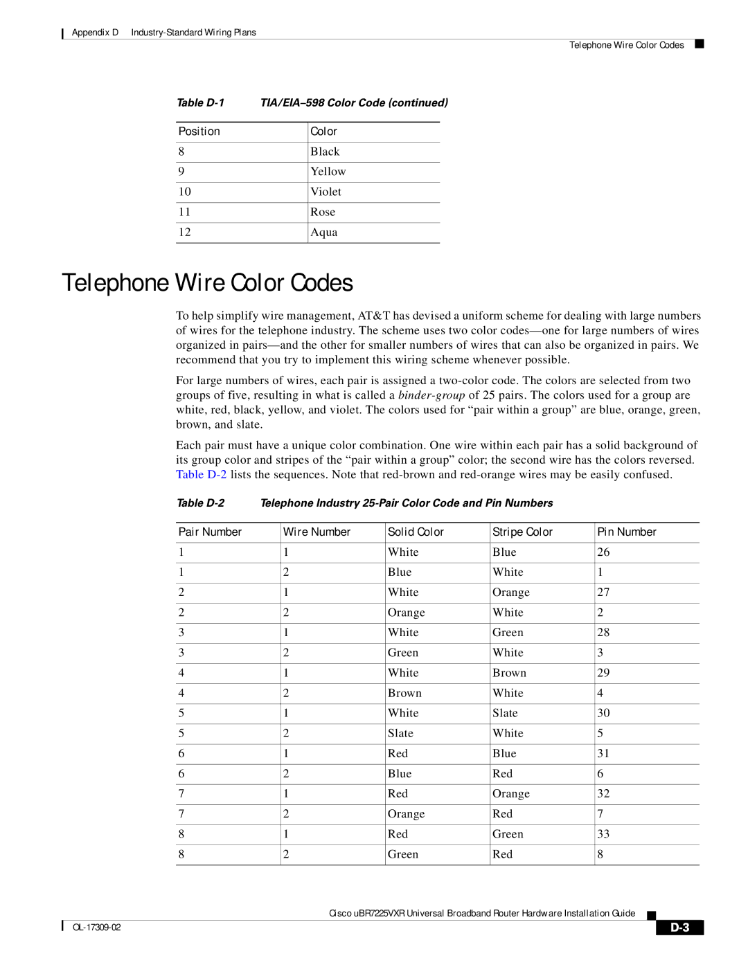 Cisco Systems UBR7225VXR Telephone Wire Color Codes, Pair Number Wire Number Solid Color Stripe Color Pin Number 