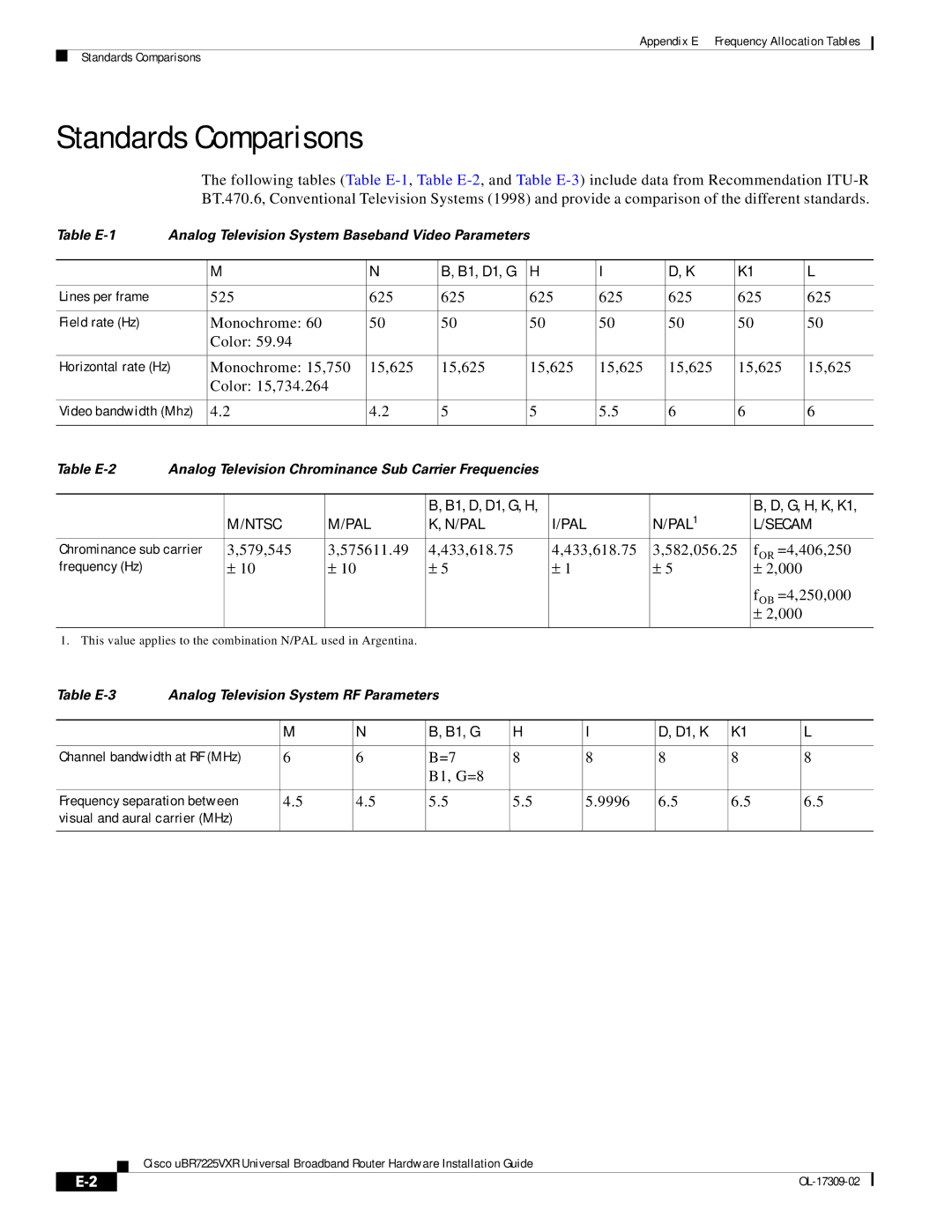 Cisco Systems UBR7225VXR specifications Standards Comparisons, B1, G D1, K 