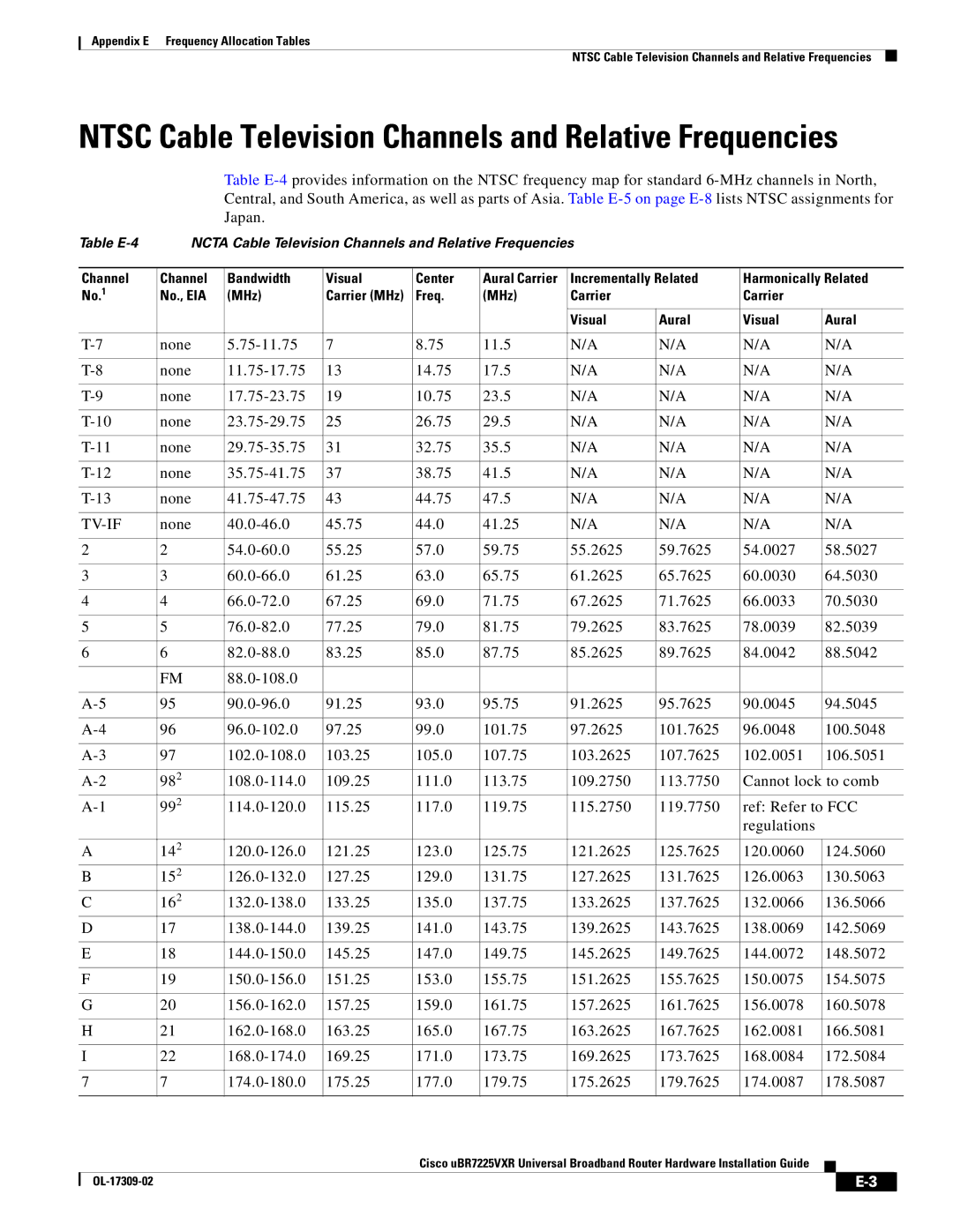 Cisco Systems UBR7225VXR specifications Ntsc Cable Television Channels and Relative Frequencies 