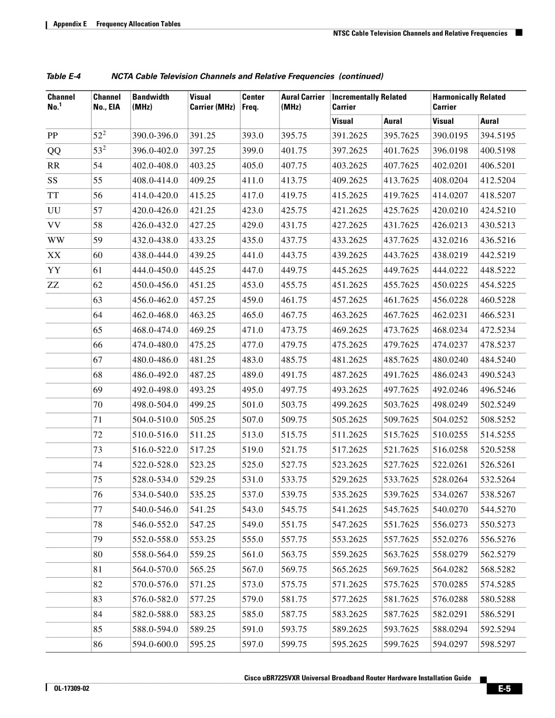 Cisco Systems UBR7225VXR specifications Table E-4 