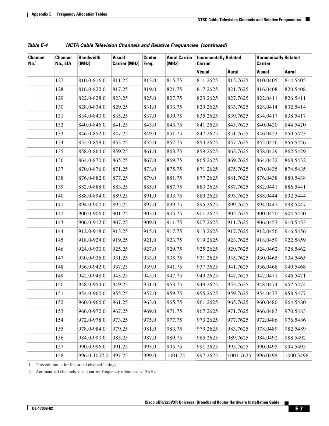 Cisco Systems UBR7225VXR specifications Table E-4 