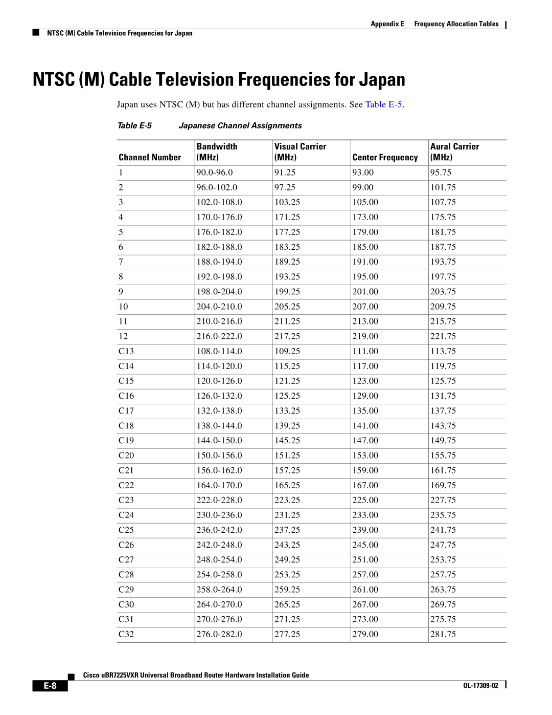 Cisco Systems UBR7225VXR specifications Ntsc M Cable Television Frequencies for Japan 