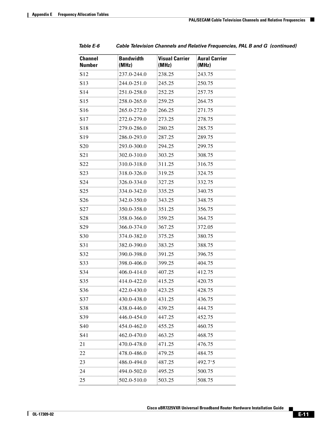 Cisco Systems UBR7225VXR specifications Channel 