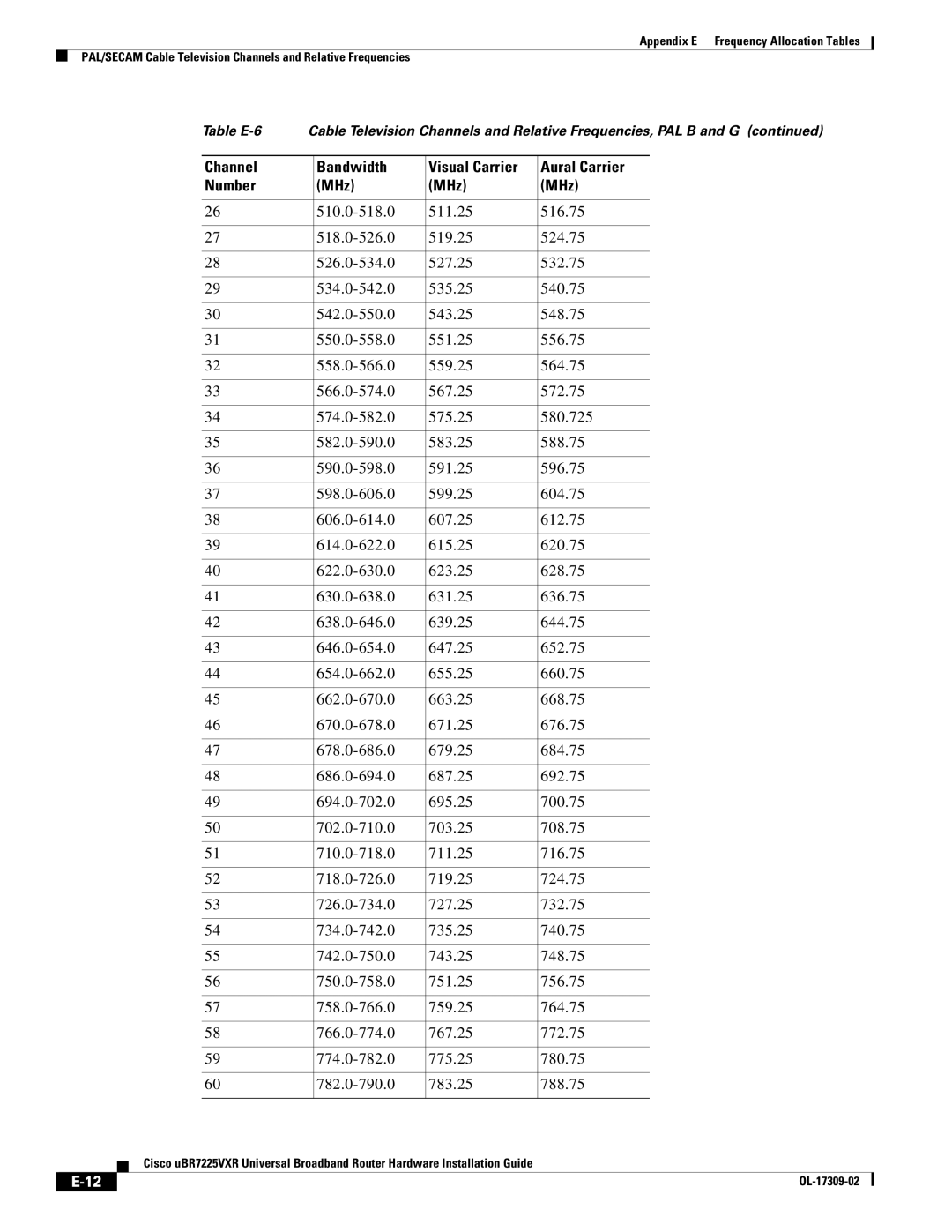 Cisco Systems UBR7225VXR specifications Channel Bandwidth Visual Carrier Aural Carrier Number MHz 