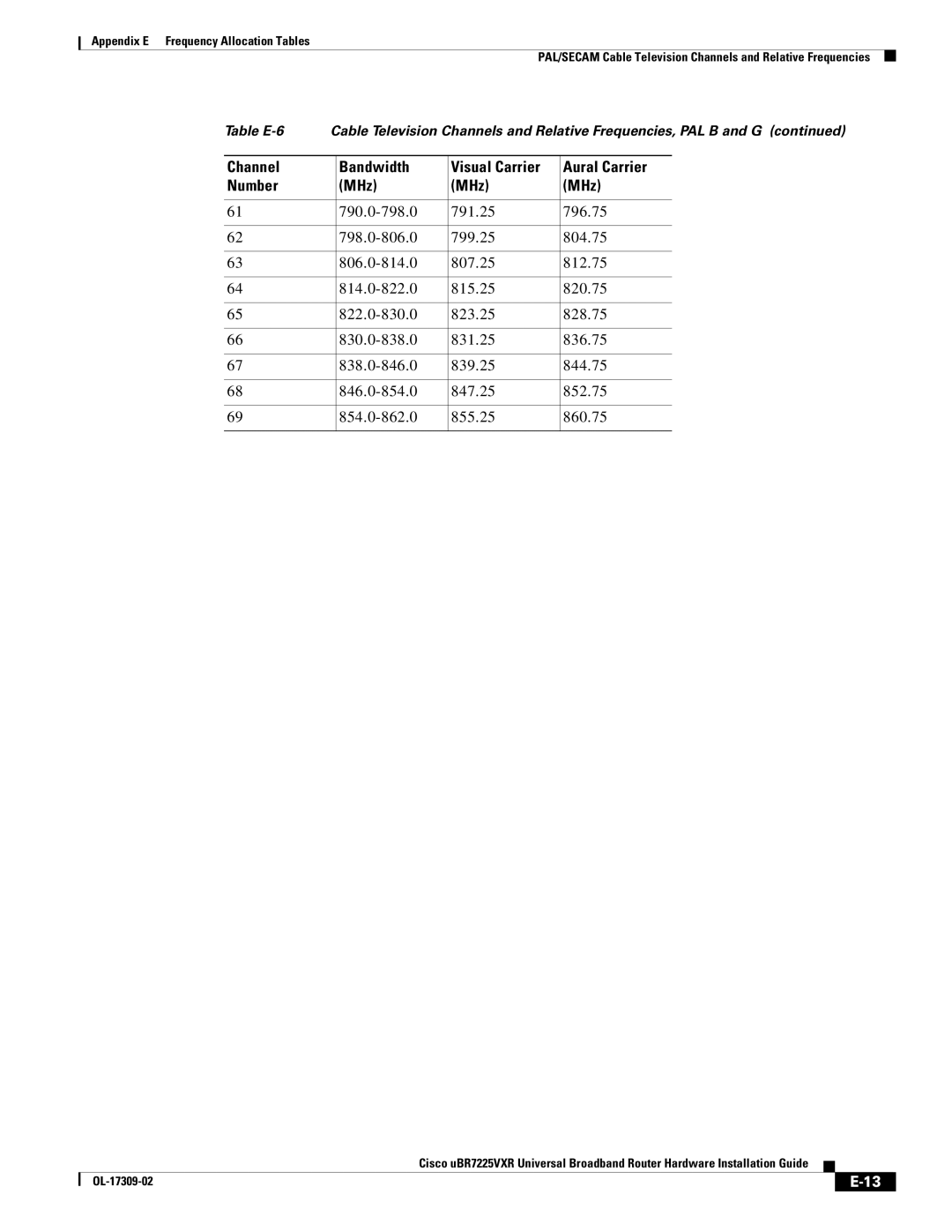 Cisco Systems UBR7225VXR specifications Table E-6 