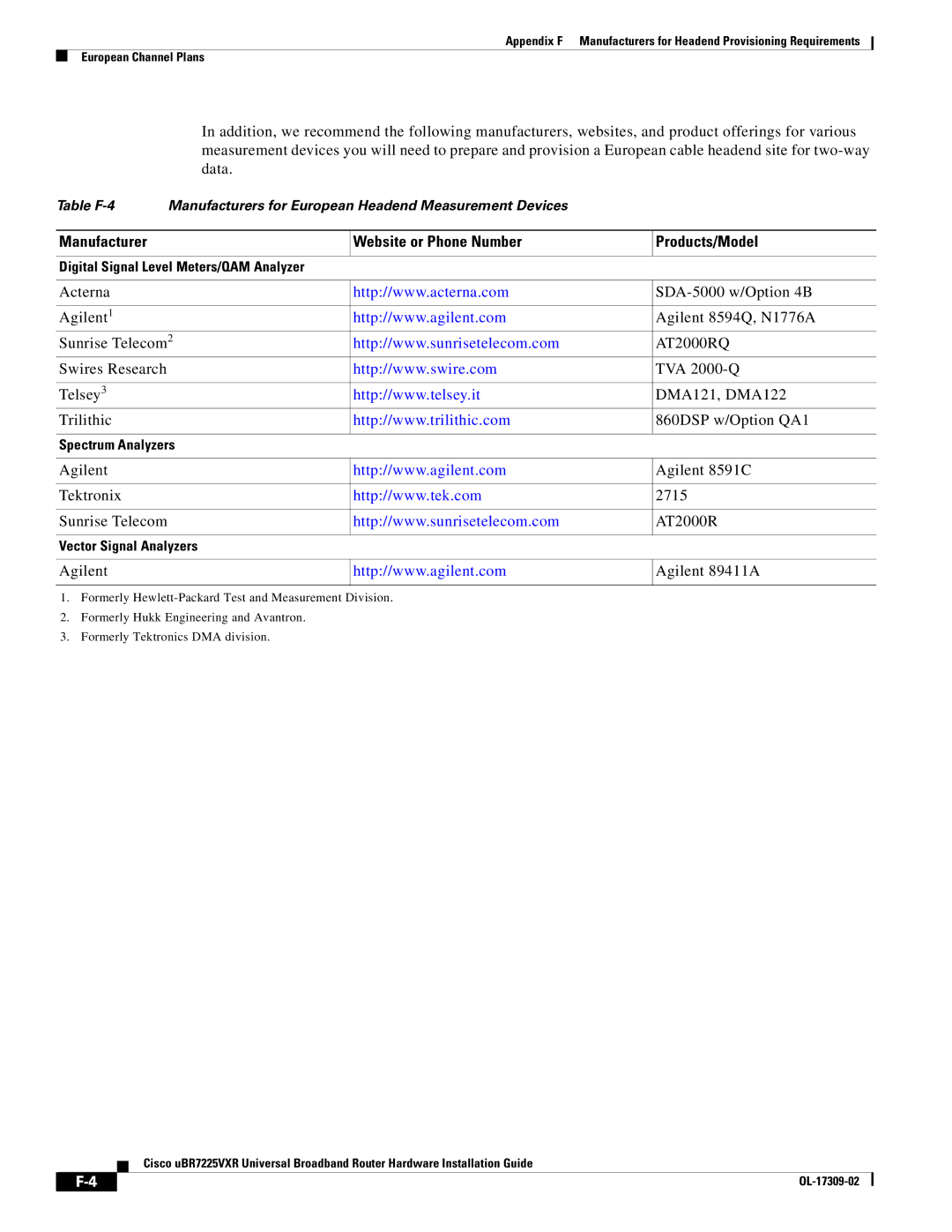 Cisco Systems UBR7225VXR specifications Agilent Agilent 8591C Tektronix 2715 Sunrise Telecom AT2000R 