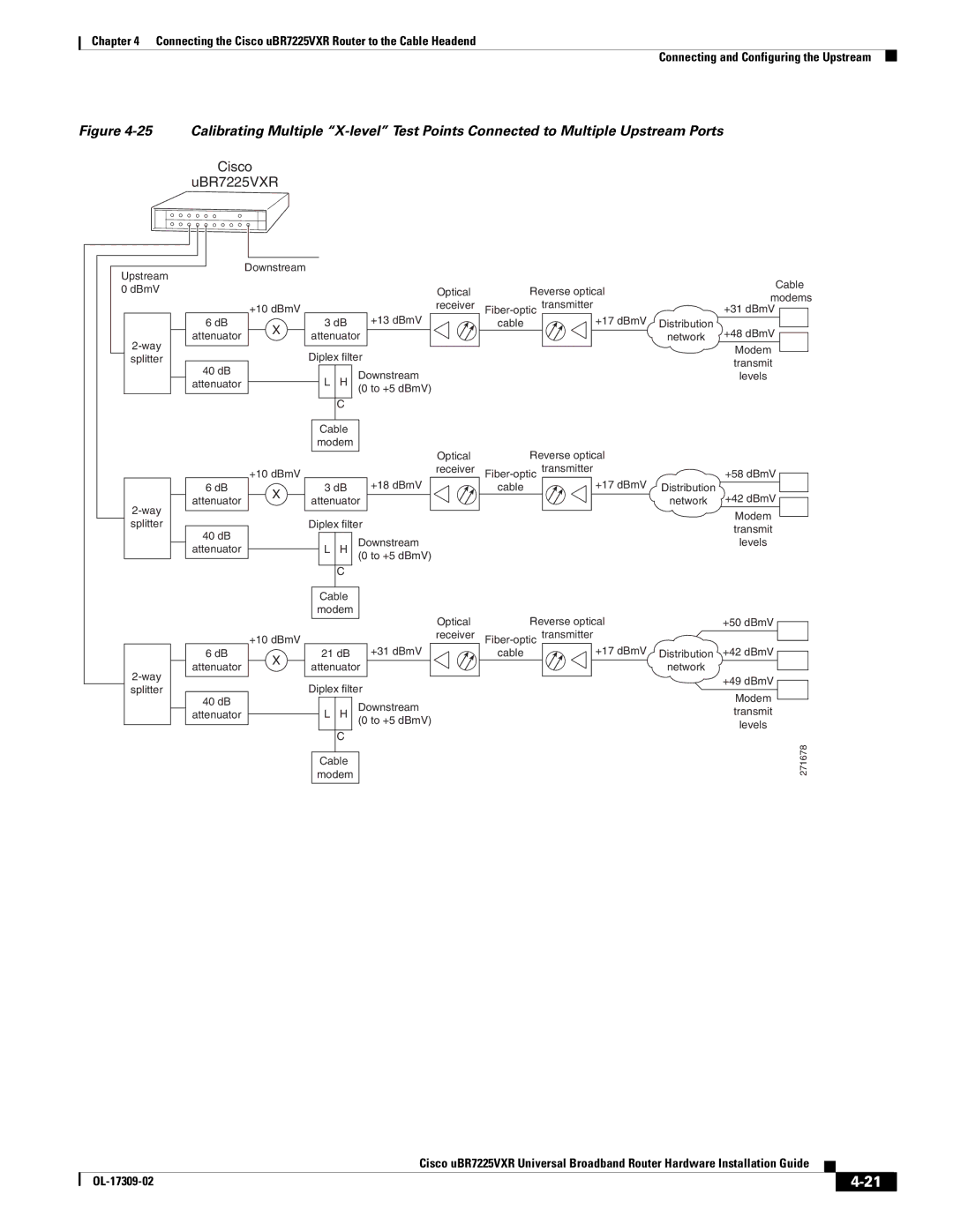 Cisco Systems UBR7225VXR specifications Downstream Optical +10 dBmV Receiver +13 dBmV Attenuator 