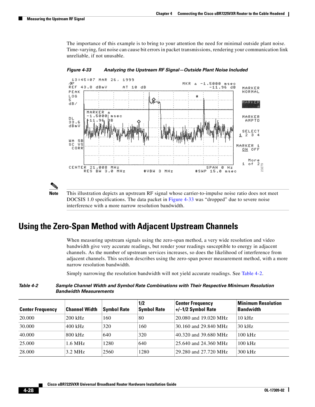 Cisco Systems UBR7225VXR Using the Zero-Span Method with Adjacent Upstream Channels, Center Frequency Minimum Resolution 