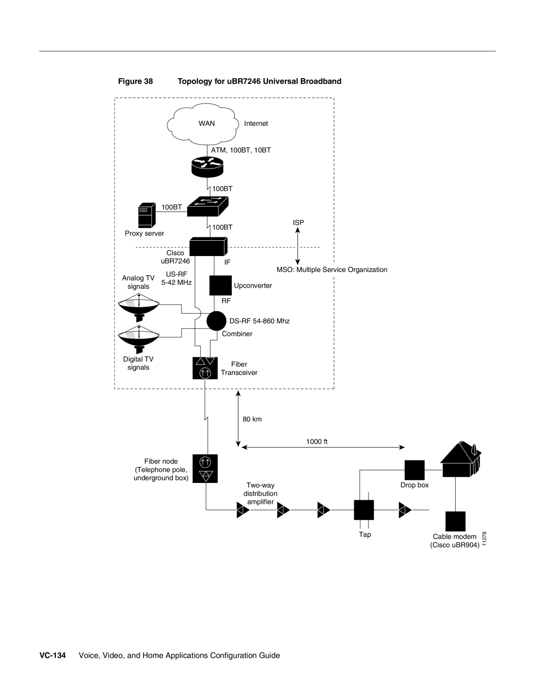 Cisco Systems manual Topology for uBR7246 Universal Broadband 