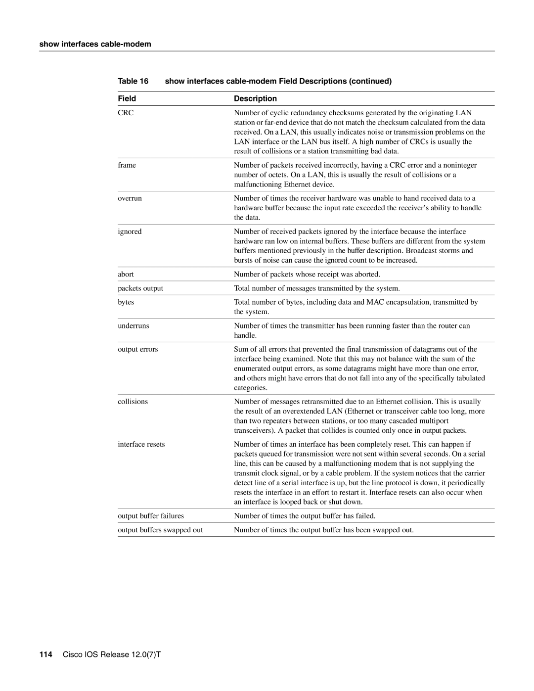 Cisco Systems UBR900 specifications Crc 