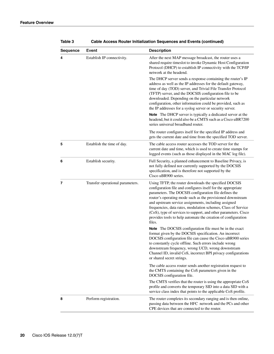 Cisco Systems UBR900 specifications Cisco IOS Release 12.07T 