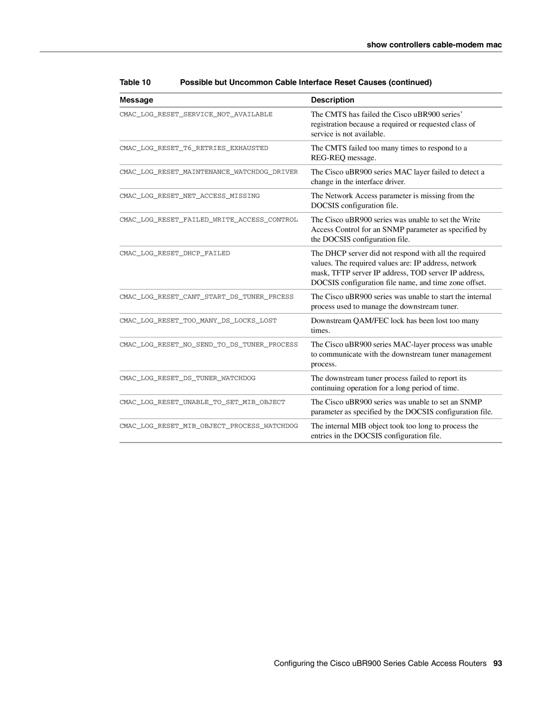 Cisco Systems UBR900 specifications Cmts has failed the Cisco uBR900 series’ 