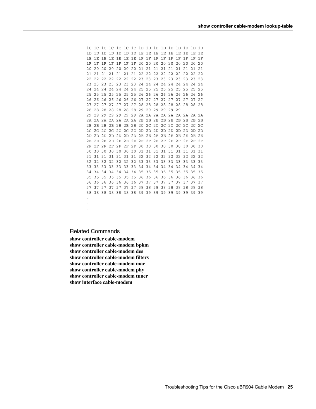 Cisco Systems UBR904 manual Show controller cable-modem lookup-table 