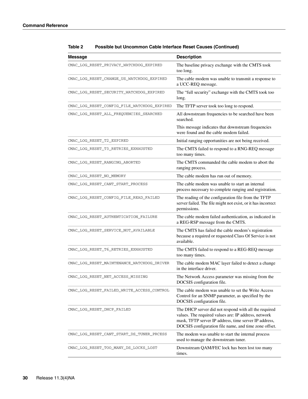 Cisco Systems UBR904 manual Cmaclogresetprivacywatchdogexpired, Cmaclogresetchangeuswatchdogexpired, CMACLOGRESETT2EXPIRED 