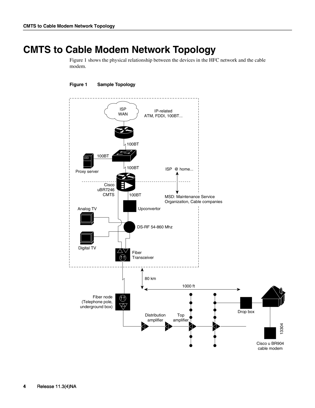 Cisco Systems UBR904 manual CMTS to Cable Modem Network Topology, Sample Topology 