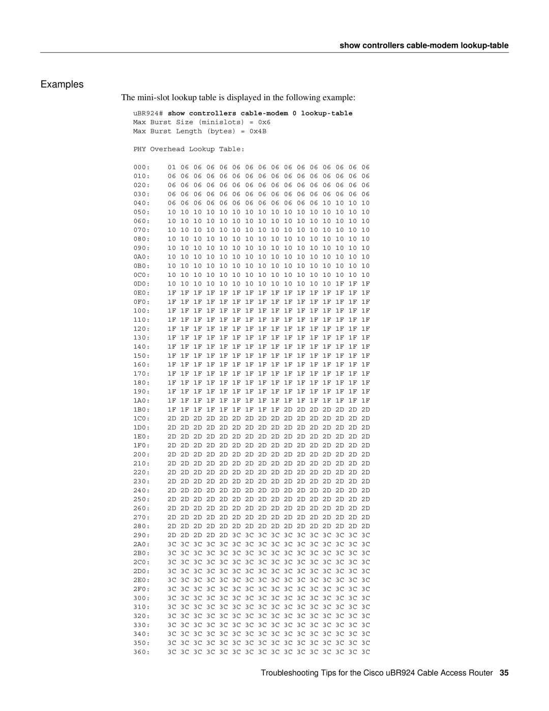 Cisco Systems UBR924 manual Mini-slot lookup table is displayed in the following example 