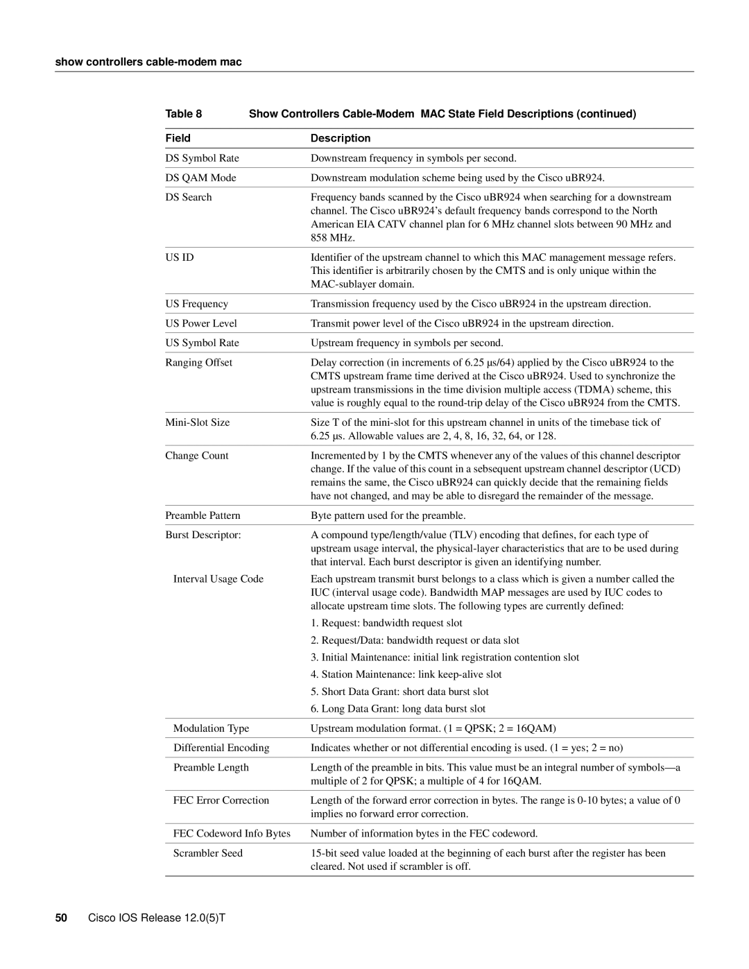 Cisco Systems UBR924 manual Us Id 