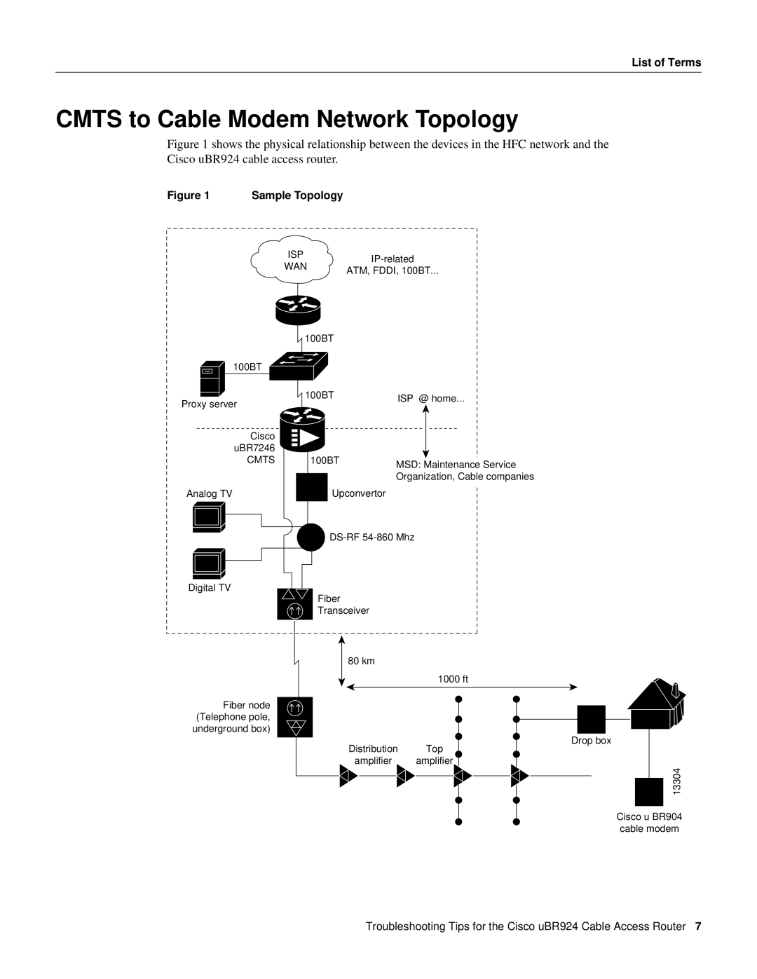 Cisco Systems UBR924 manual Cmts to Cable Modem Network Topology 