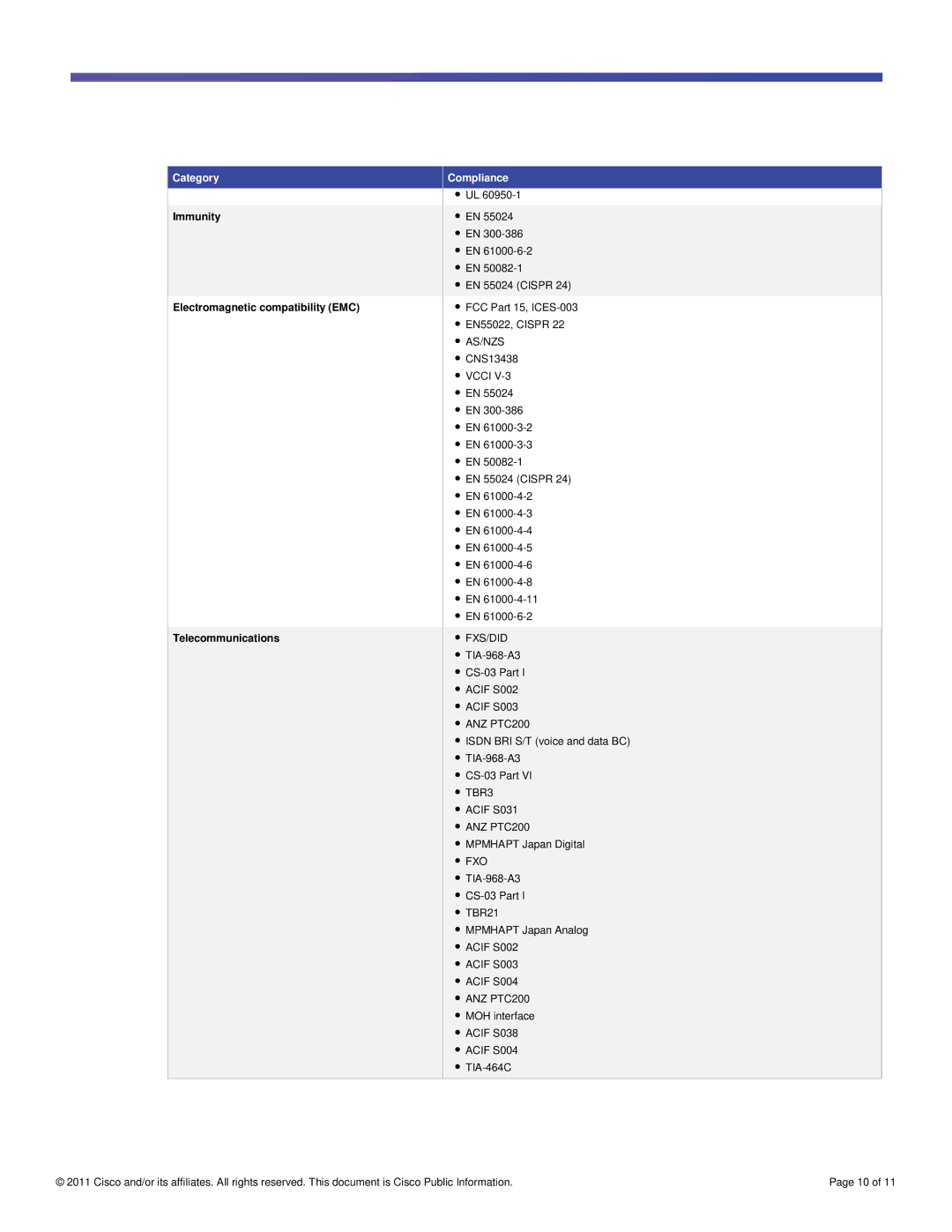 Cisco Systems UC540WFXOK9 manual As/Nzs, Fxs/Did, Fxo 