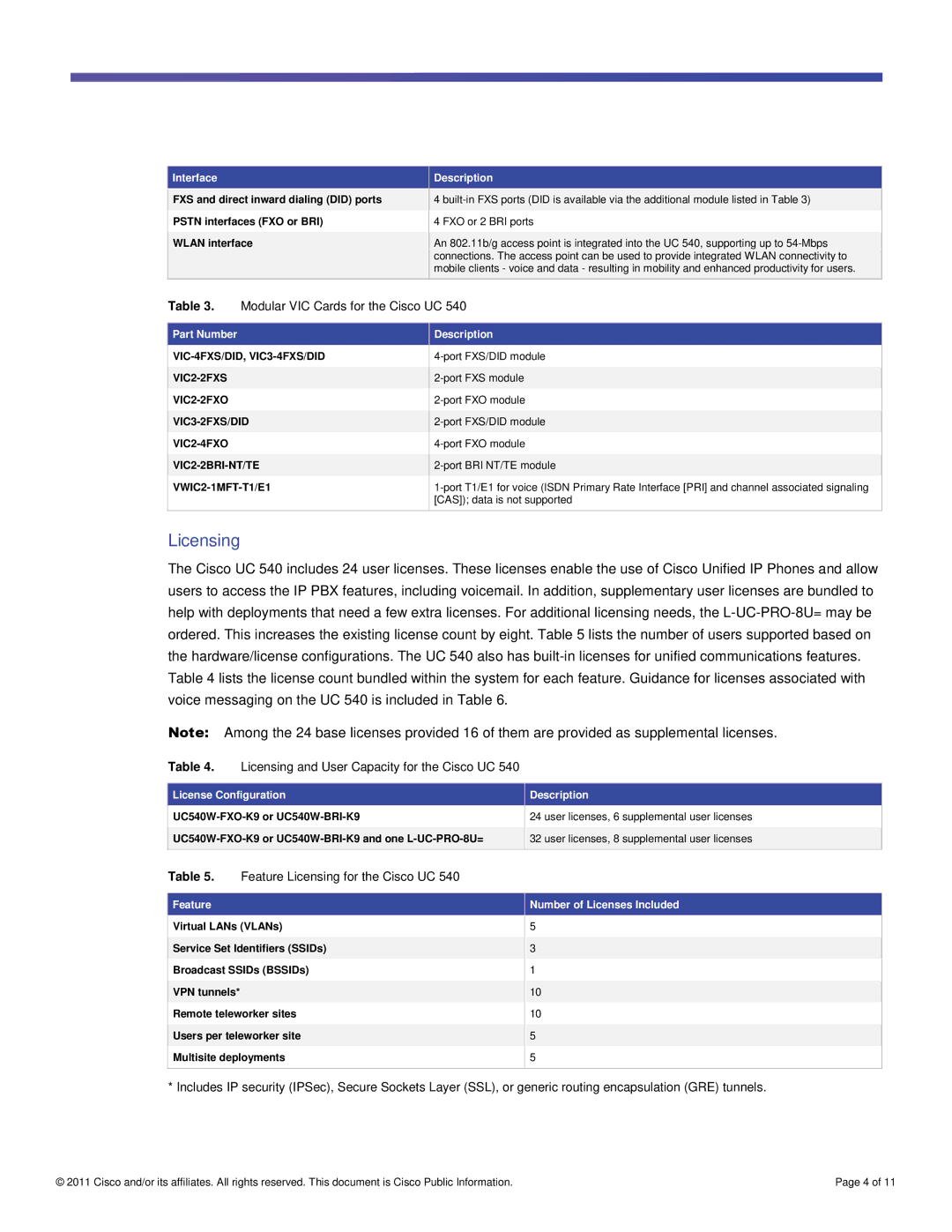 Cisco Systems UC540WFXOK9 manual Modular VIC Cards for the Cisco UC, Licensing and User Capacity for the Cisco UC 