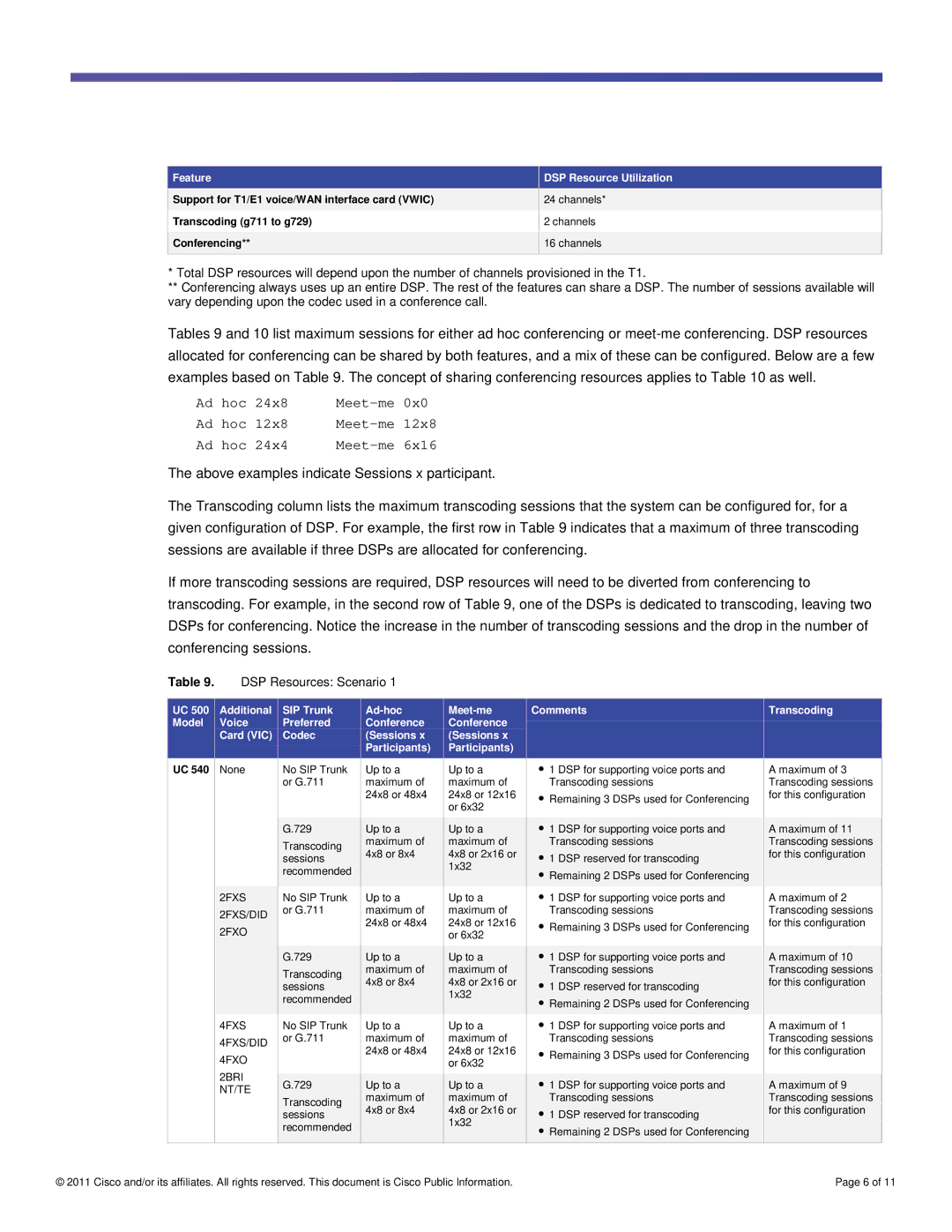 Cisco Systems UC540WFXOK9 manual DSP Resources Scenario 