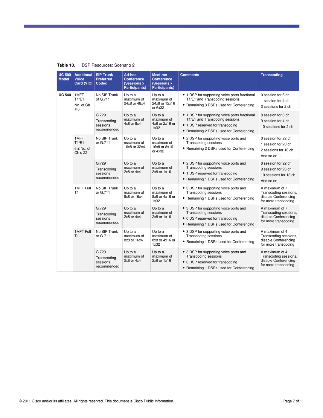 Cisco Systems UC540WFXOK9 manual 1MFT 