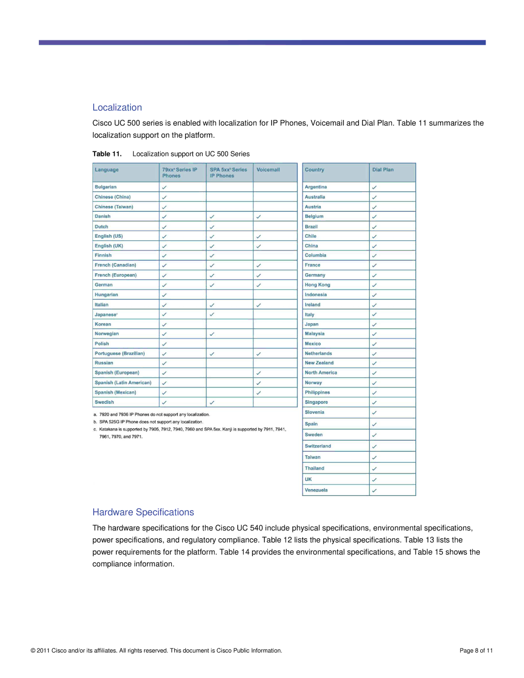 Cisco Systems UC540WFXOK9 manual Hardware Specifications, Localization support on UC 500 Series 