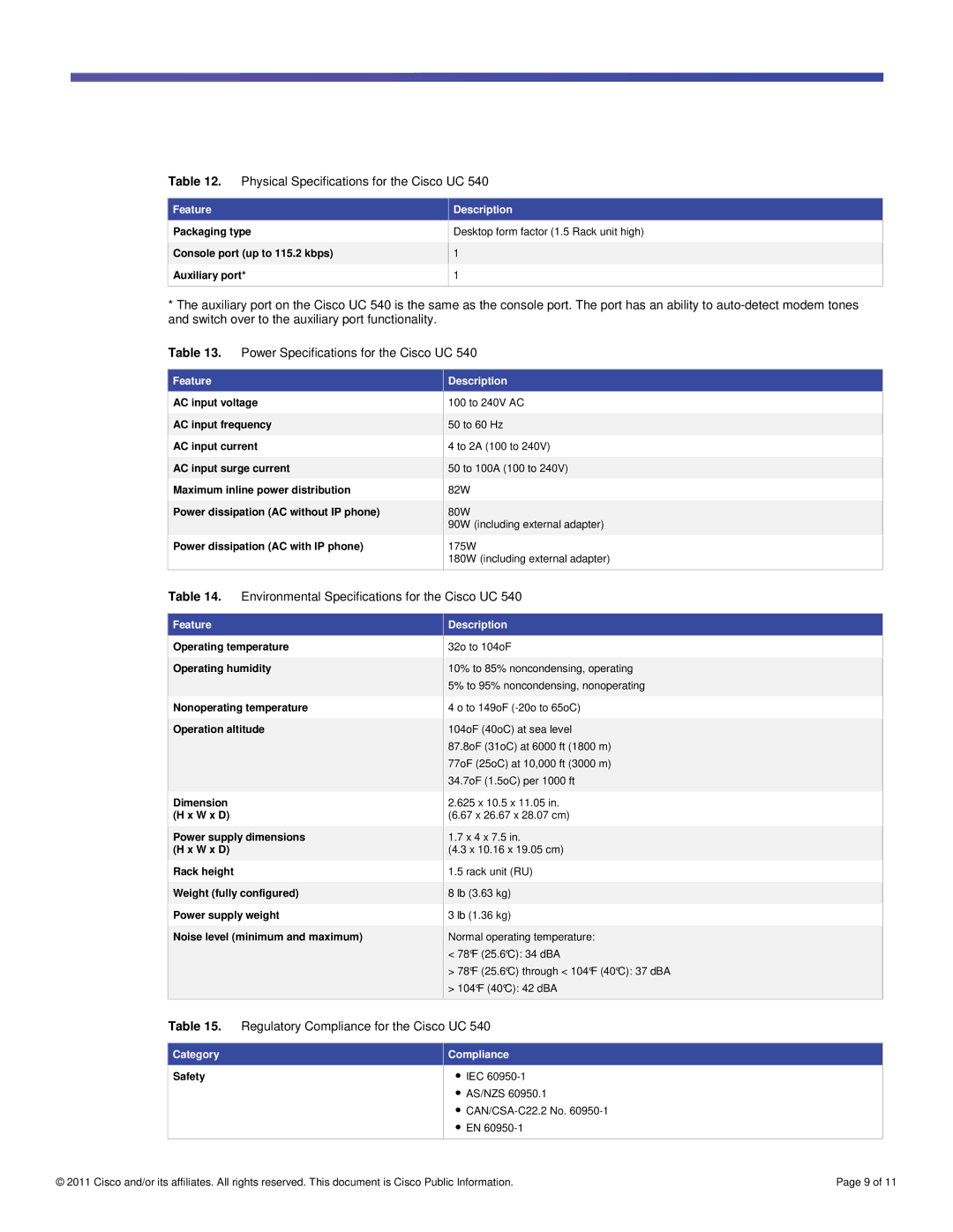 Cisco Systems UC540WFXOK9 manual Physical Specifications for the Cisco UC, Environmental Specifications for the Cisco UC 