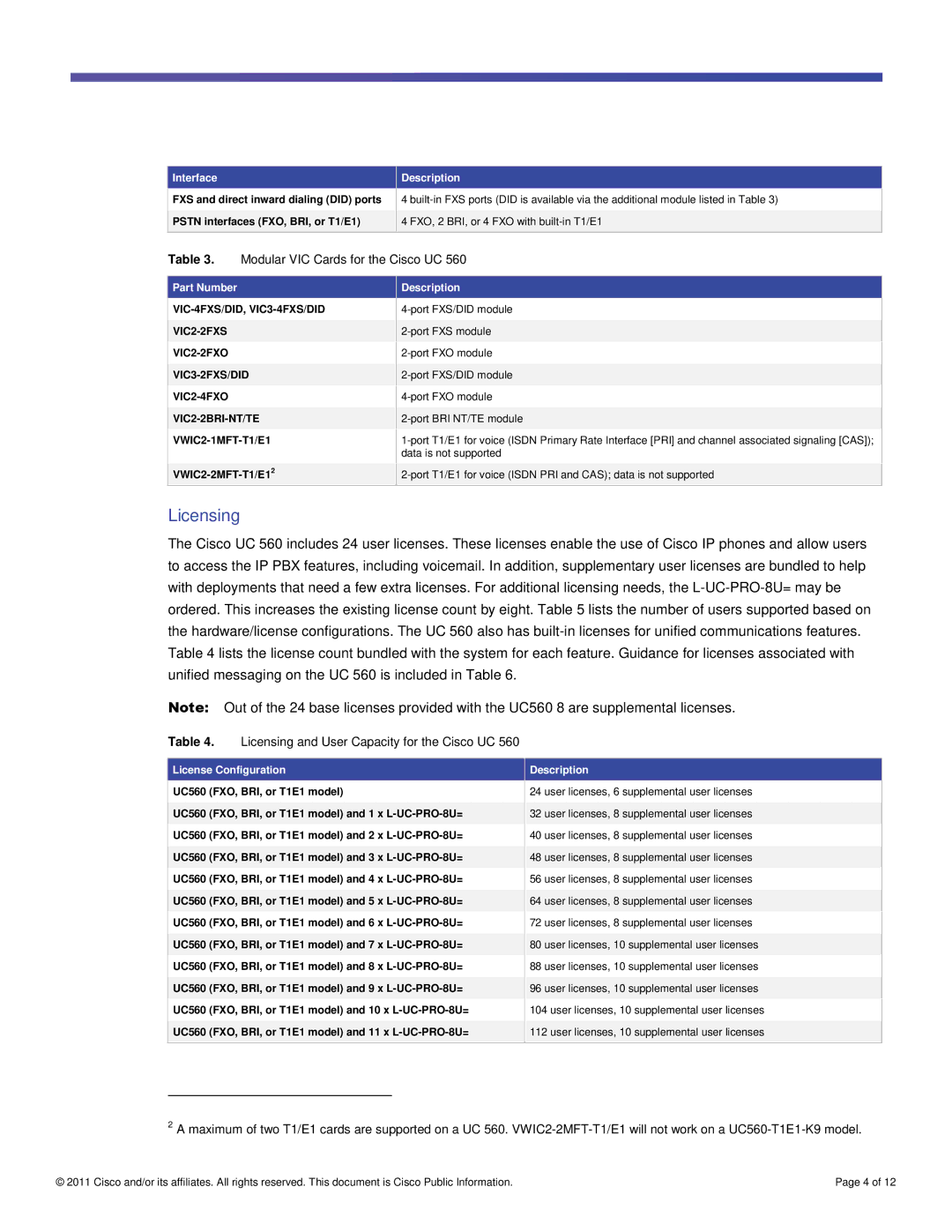 Cisco Systems UC560T1E1K9 manual Licensing, Modular VIC Cards for the Cisco UC, License Configuration Description 