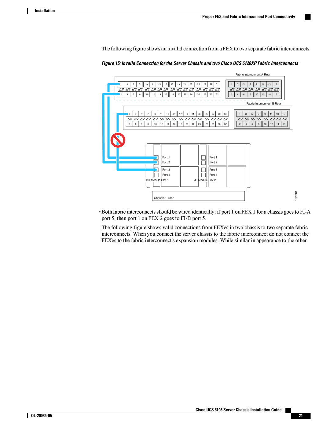 Cisco Systems UCS 5100, UCS 5108, N20C6508UPG manual Fabric Interconnect B Rear Port 