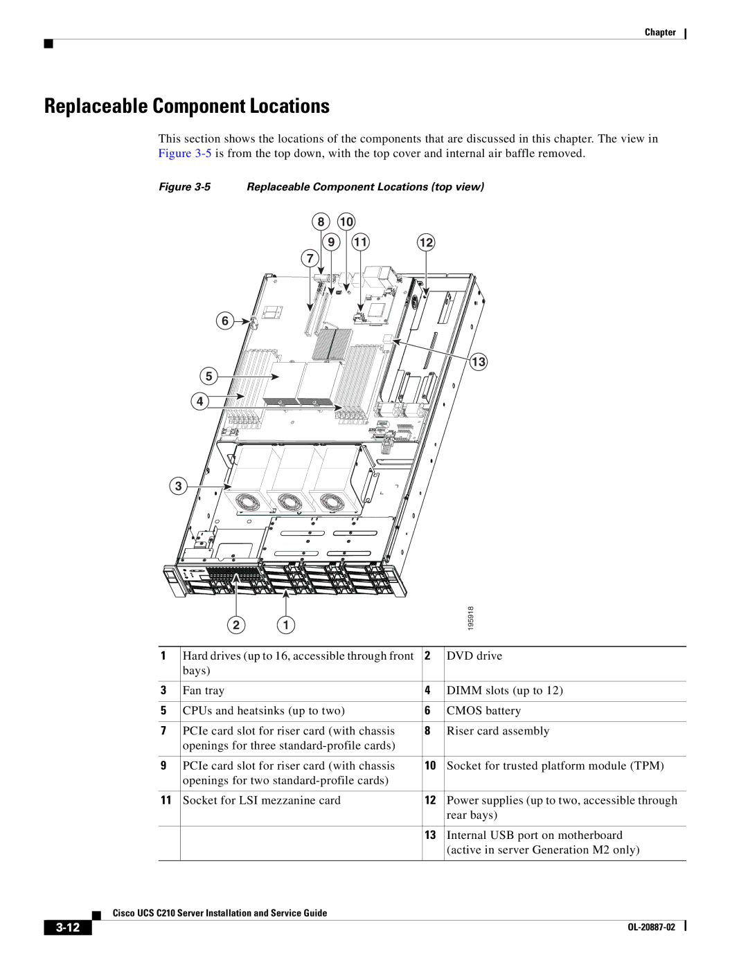 Cisco Systems UCS C210 manual Replaceable Component Locations top view 