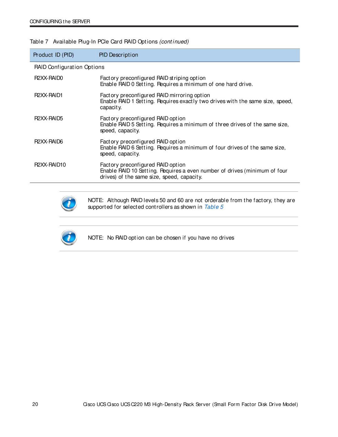 Cisco Systems UCS C220 M3, A03D1TBSATA manual R2XX-RAID0, R2XX-RAID5, R2XX-RAID6, R2XX-RAID10 