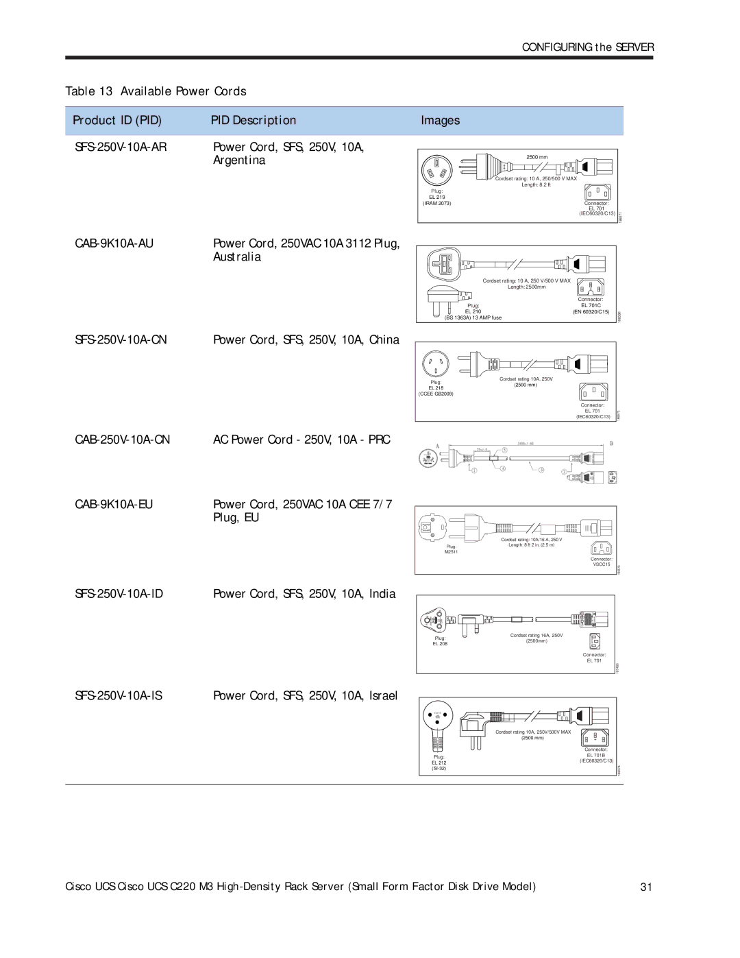 Cisco Systems A03D1TBSATA, UCS C220 M3 manual CAB-9K10A-AU, CAB-9K10A-EU 