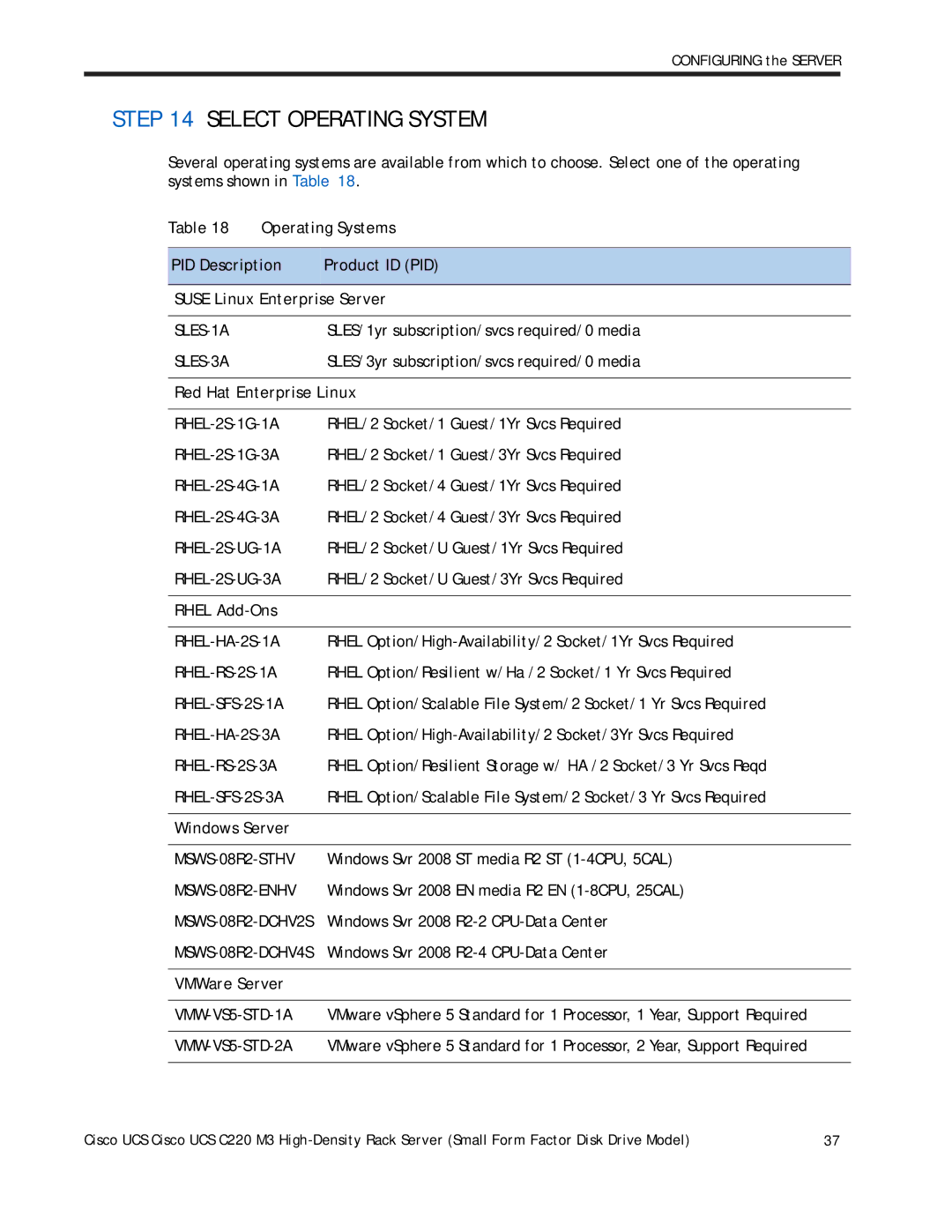 Cisco Systems A03D1TBSATA Select Operating System, Red Hat Enterprise Linux, Rhel Add-Ons, Windows Server, VMWare Server 