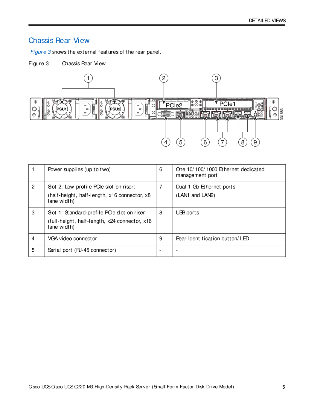 Cisco Systems A03D1TBSATA, UCS C220 M3 manual Chassis Rear View, Shows the external features of the rear panel 