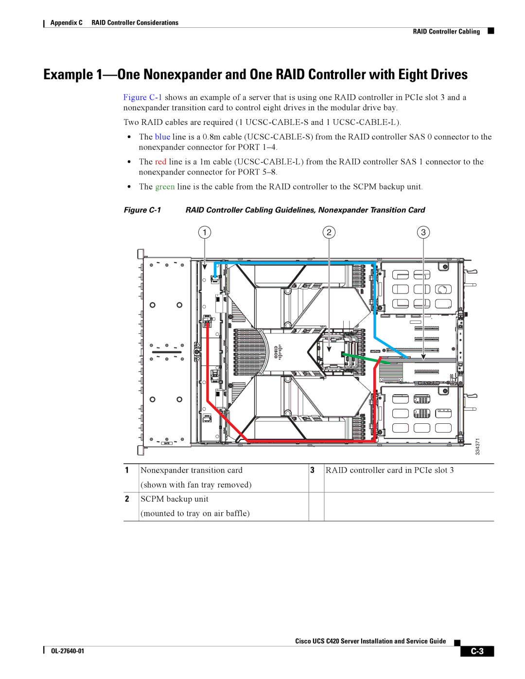 Cisco Systems UCS C420 manual 334371 