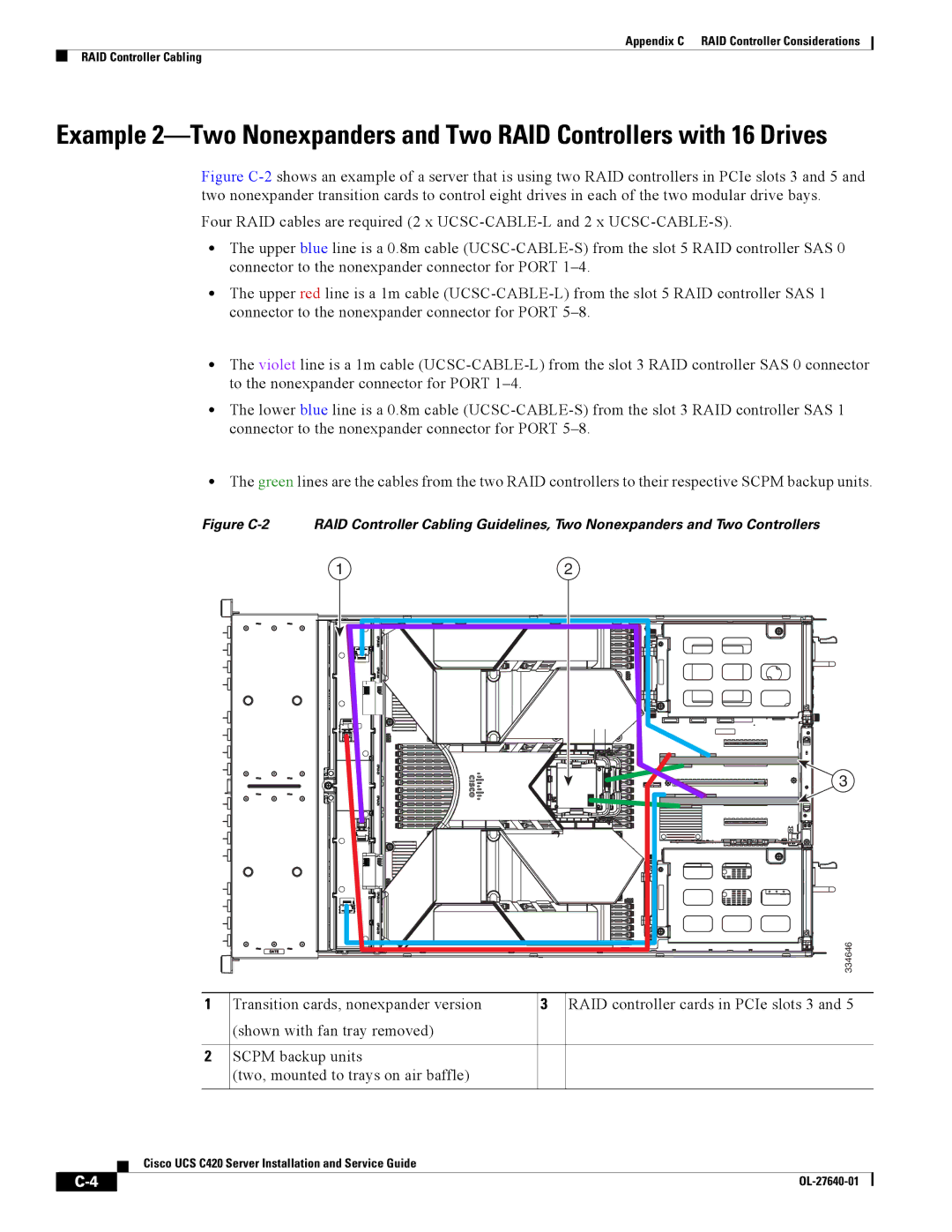 Cisco Systems UCS C420 manual 334646 