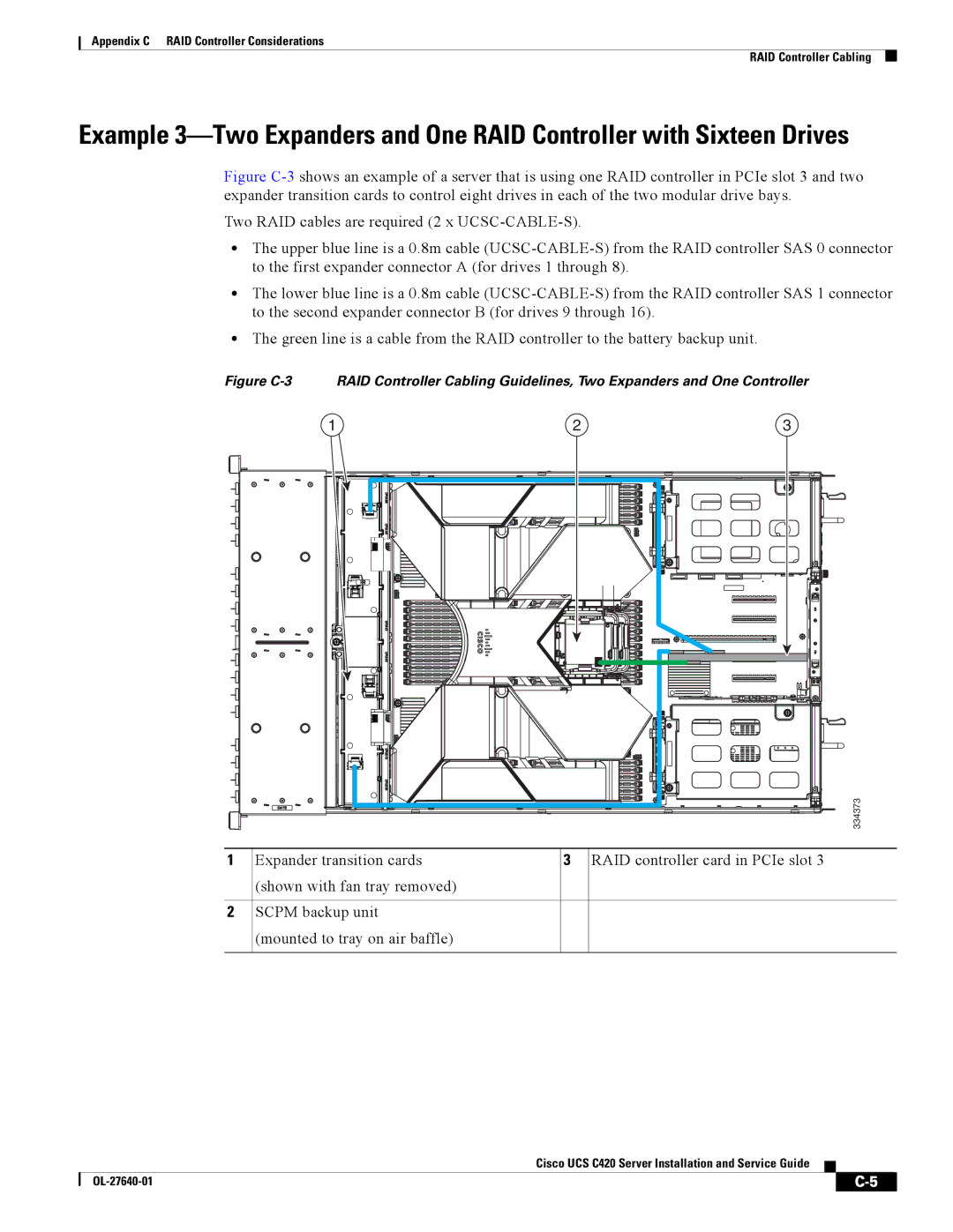 Cisco Systems UCS C420 manual 334373 