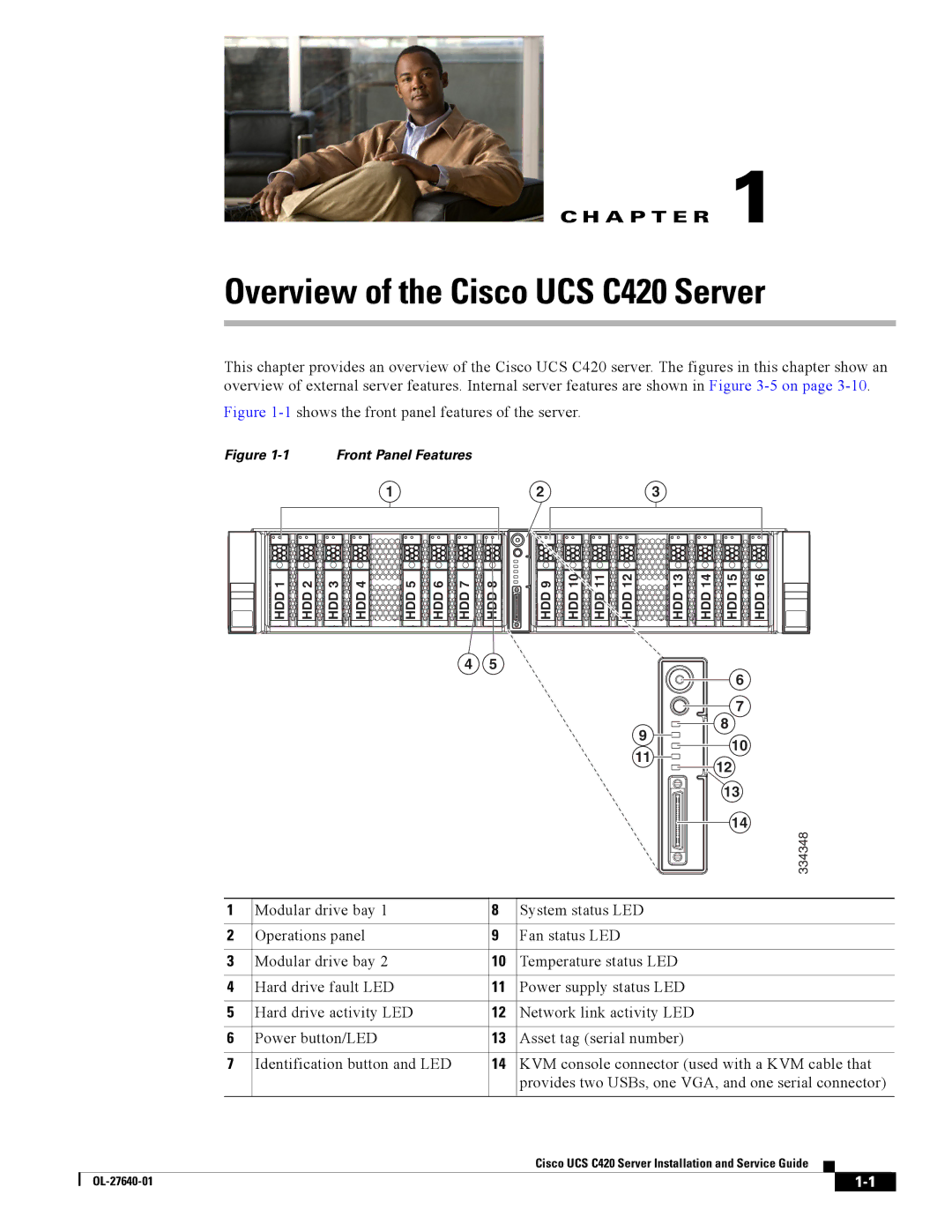 Cisco Systems manual Overview of the Cisco UCS C420 Server 