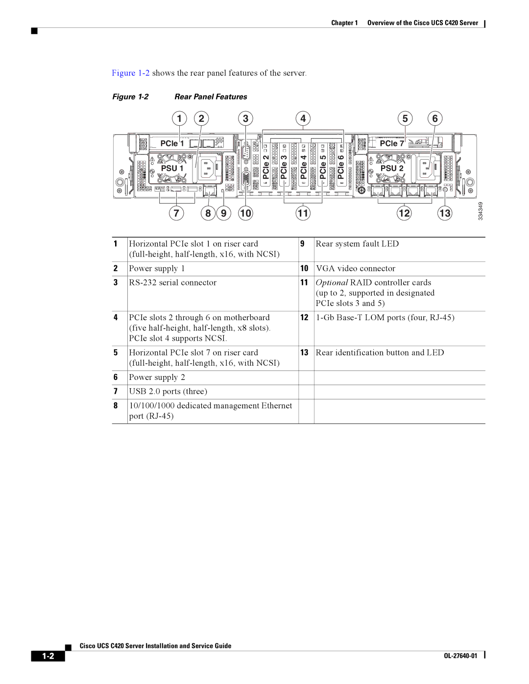 Cisco Systems UCS C420 manual 2shows the rear panel features of the server 