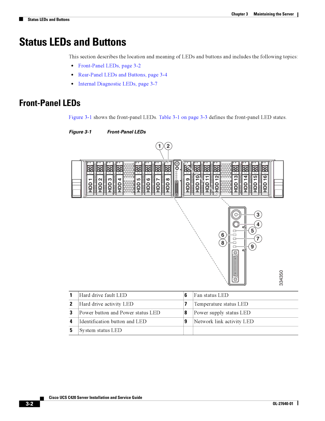 Cisco Systems UCS C420 manual Status LEDs and Buttons, Front-Panel LEDs 