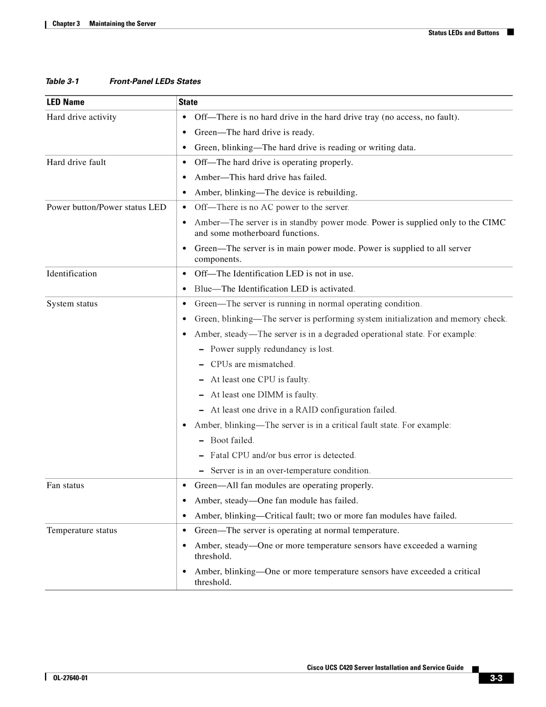 Cisco Systems UCS C420 manual LED Name State 