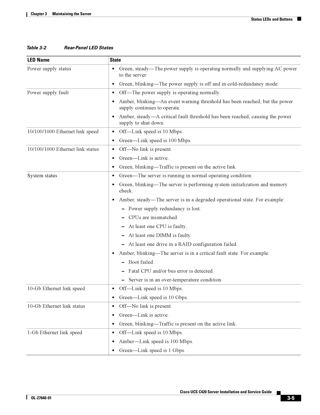 Cisco Systems UCS C420 manual Rear-Panel LED States 