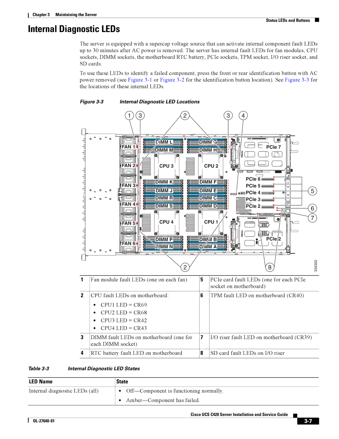 Cisco Systems UCS C420 manual Internal Diagnostic LEDs, LED Name State 